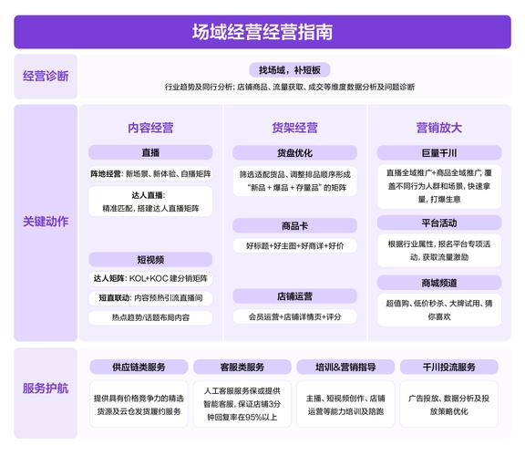 抖音播放24小时下单_抖音“识图”新功能 商业应用_抖音带货口碑低 解决方法