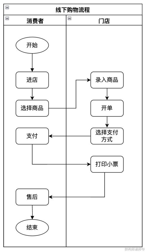 快手买热门_快手如何买到正品_快手购物流程