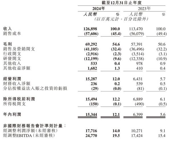 快手无人直播赚钱是真的吗_直播内容生态繁荣分析_快手2023年财报直播业务增长