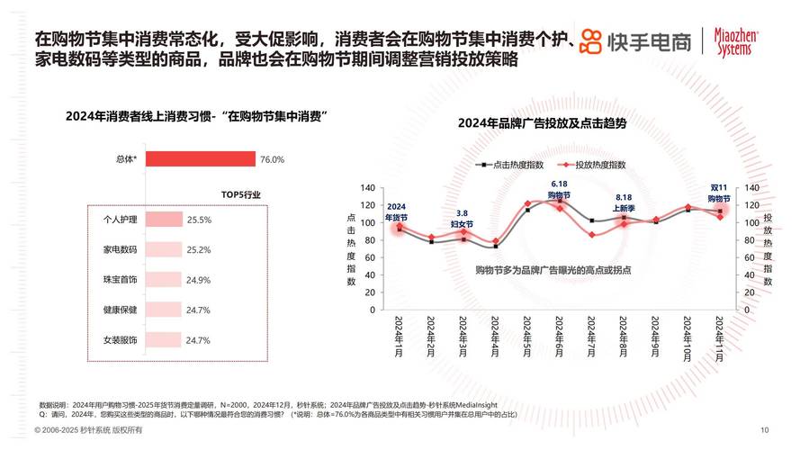 快手技术高管离职潮_快手买热门_快手股票回购计划