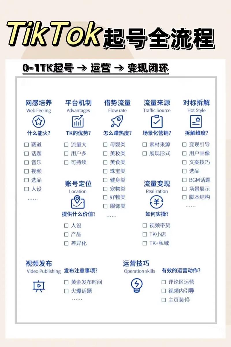 抖音直播带货项目_抖音怎么快速注销_抖音带货项目