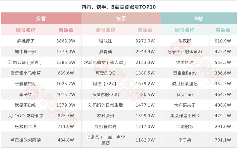 快手粉条嘉年华活动_快手粉条商业化内容建设_超级低价快手粉丝免费1w