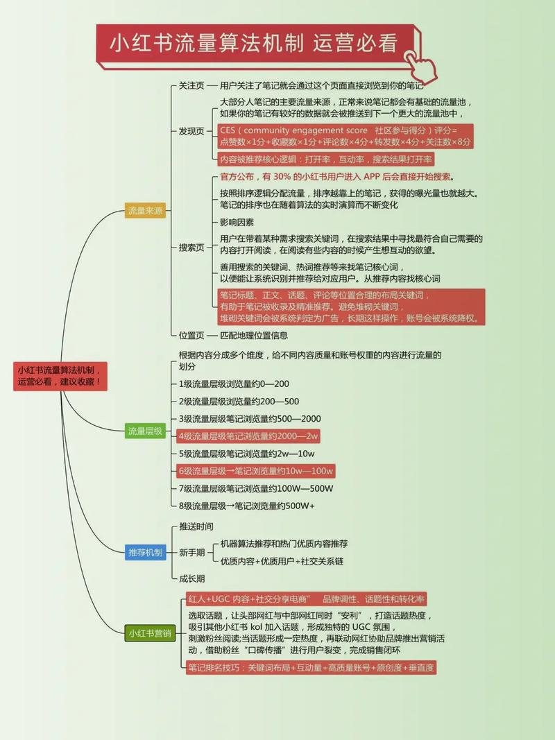 小红书涨粉太快会限流吗_小红书算法推荐机制_小红书流量规律分析
