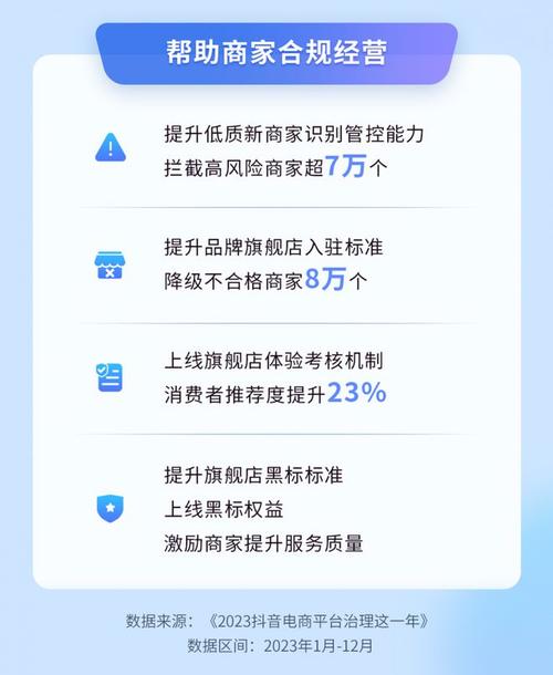 抖音电商治理成果分析_抖音自助平台业务下单最_抖音电商平台治理报告