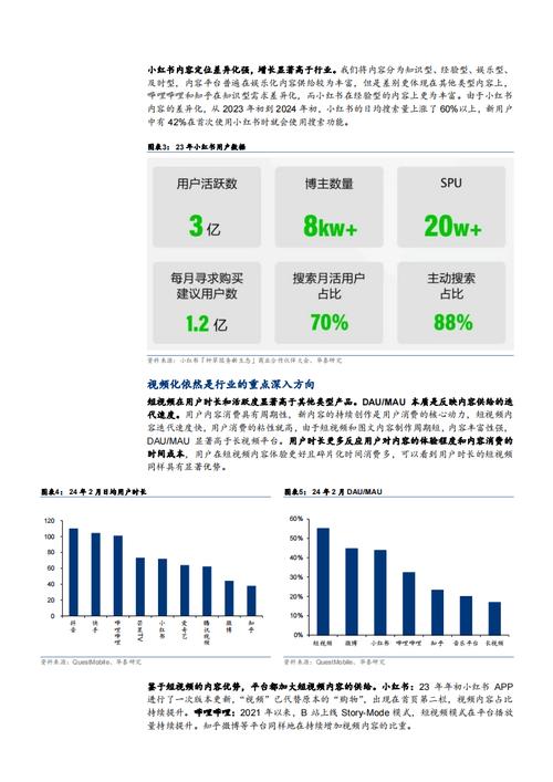 小红书算法推荐机制_CES评分体系_小红书涨粉逻辑的四个方面