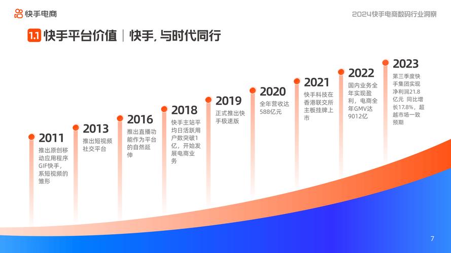 快手初心与野望_快手业务24小时_快手公司业务深度研究